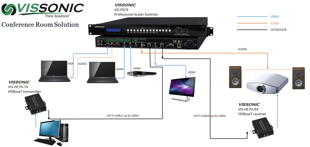 Scaler Switcher/Multiviewer Videowall Suitable for Multi-Media Conference Room, Schools, Broadcasting Center, Medical Education, Command Center